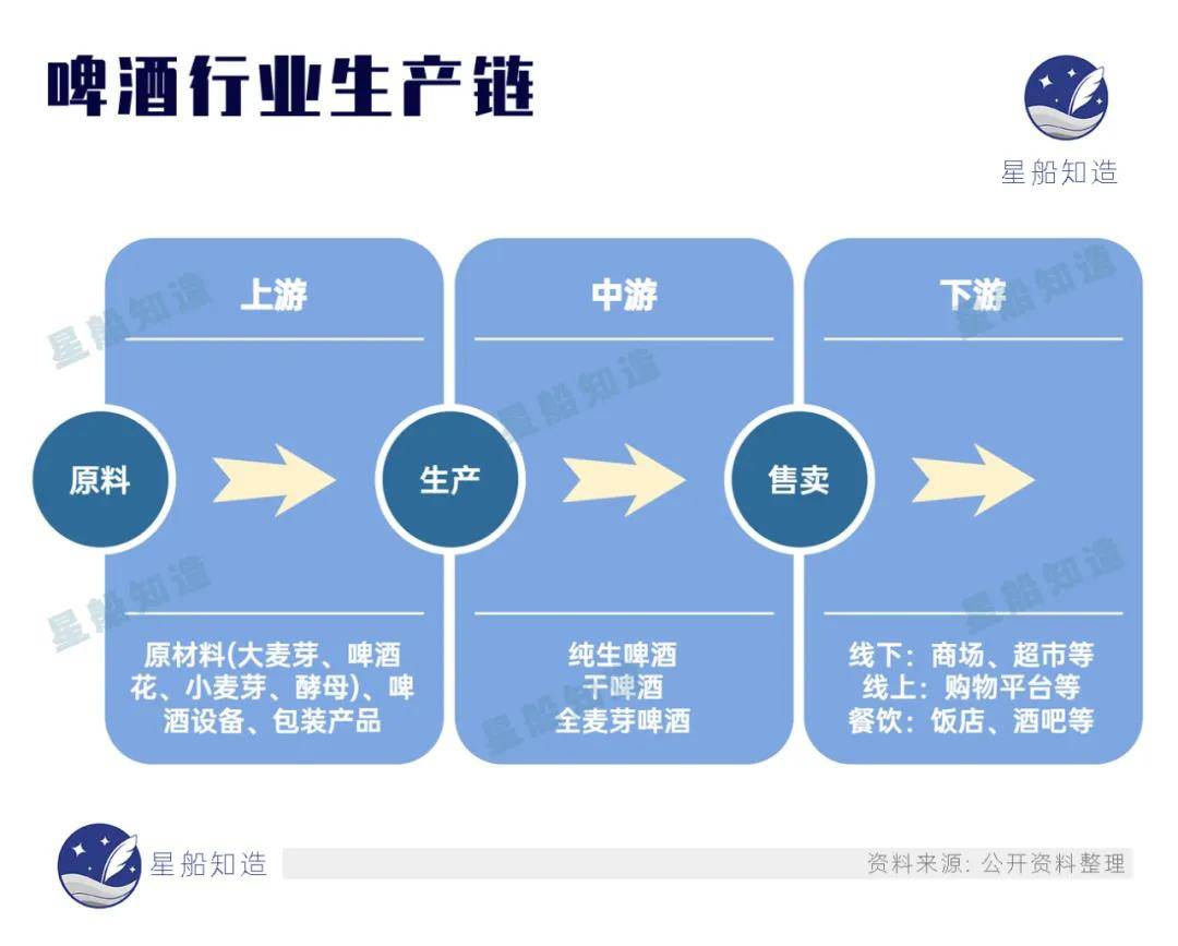 雪花冰橙啤酒图片