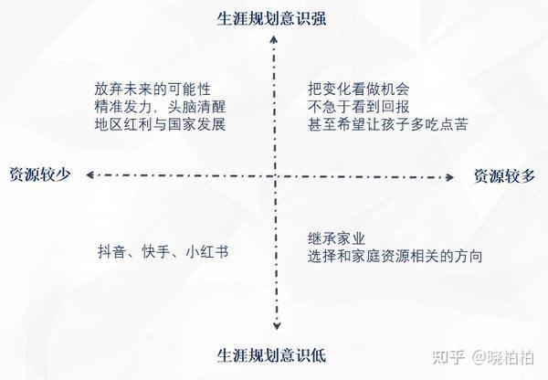 2023年高考具体有哪些报考特点值得分析