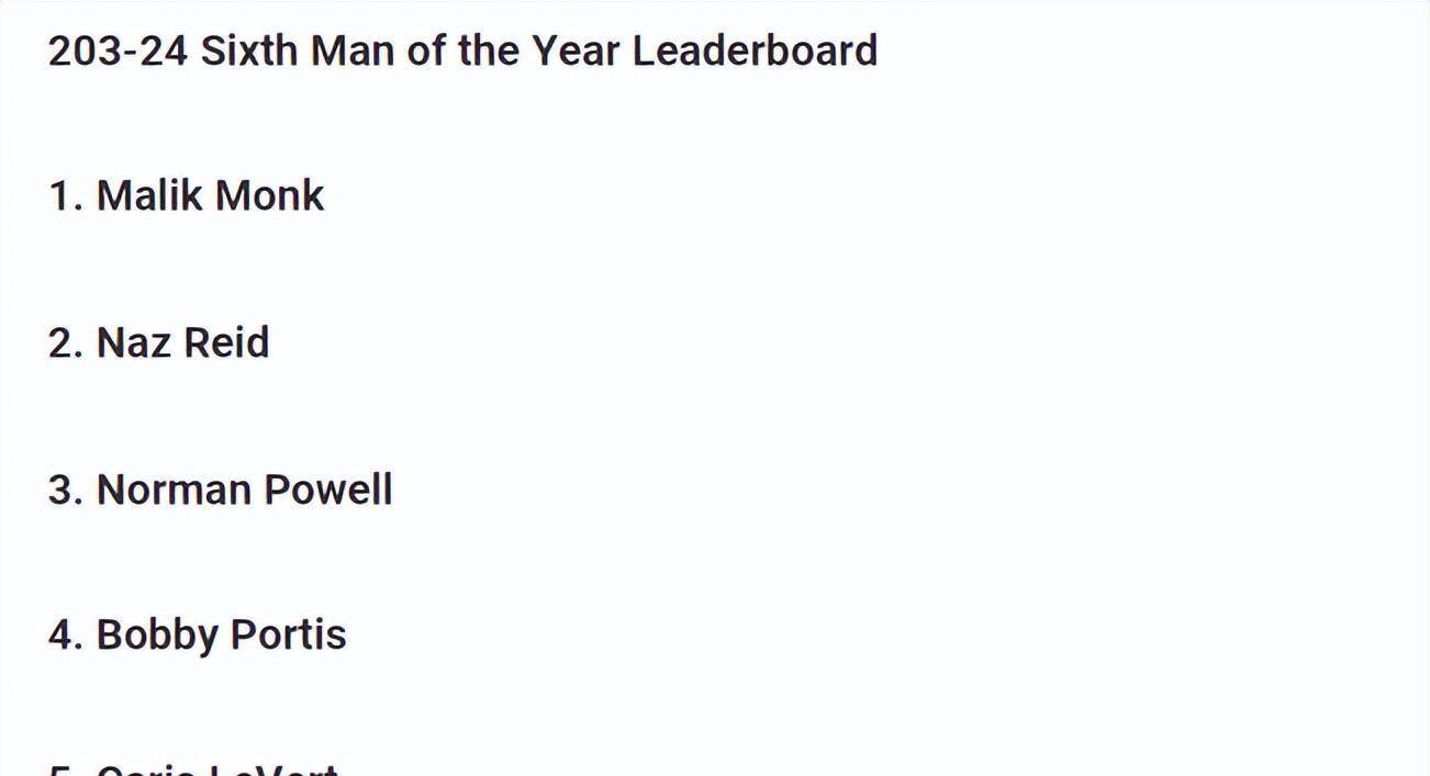 最后20天美媒公布6大奖项领跑约基奇mvp蒙克超六文班roy