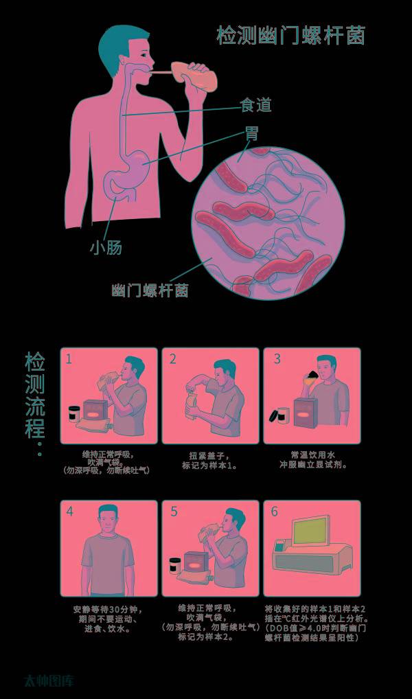 查幽门螺杆菌碳13和碳14哪个更准