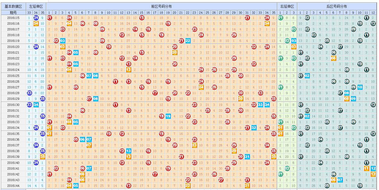 双色球与大乐透开奖号码走势的随机性与数学统计学原理_预测_结果