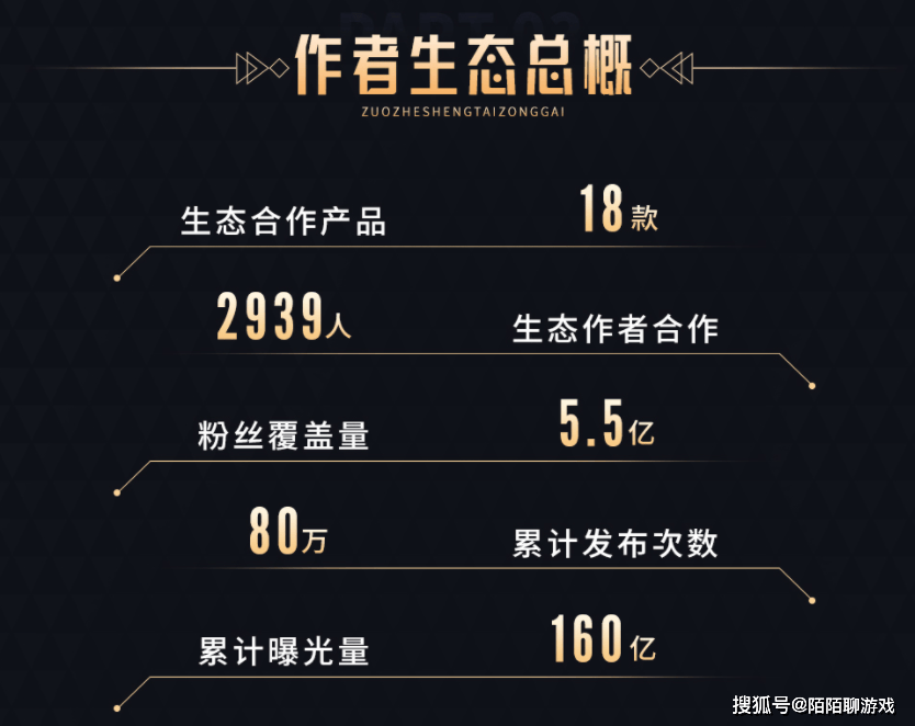 小象大鹅解锁新成就创始人窦雨潇名不虚传数据说明一切