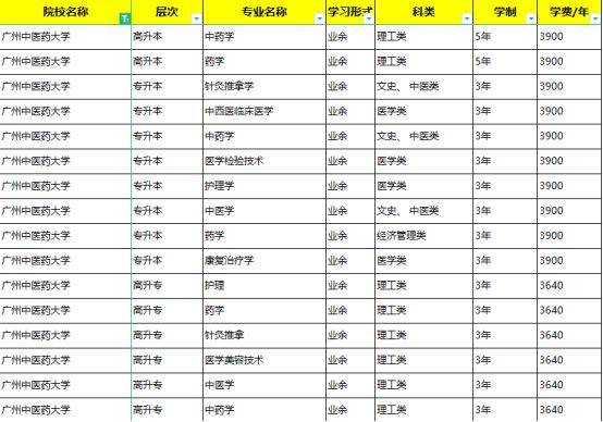 广州中医药大学毕业证图片