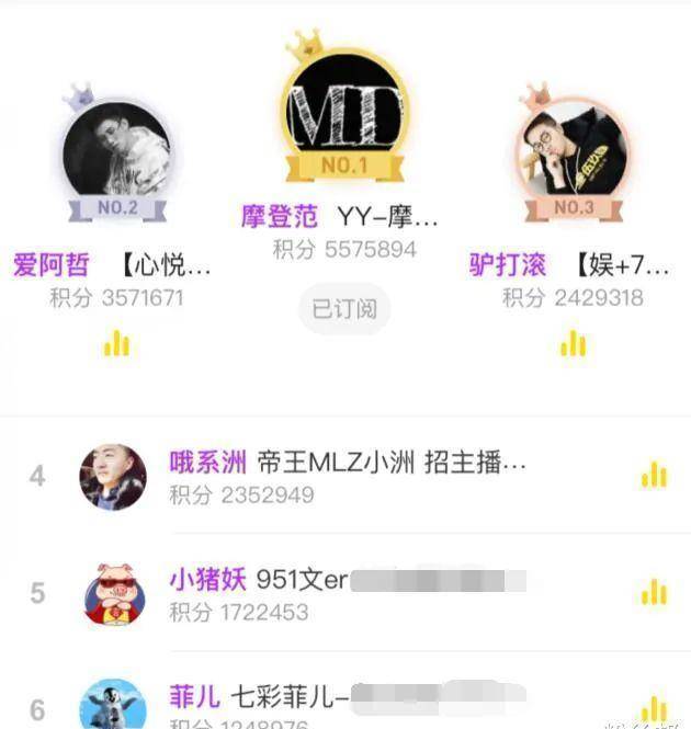 提及yy主播的"珍爱粉丝团"想必yy用户自然是非常熟悉,而yy上目前阿哲