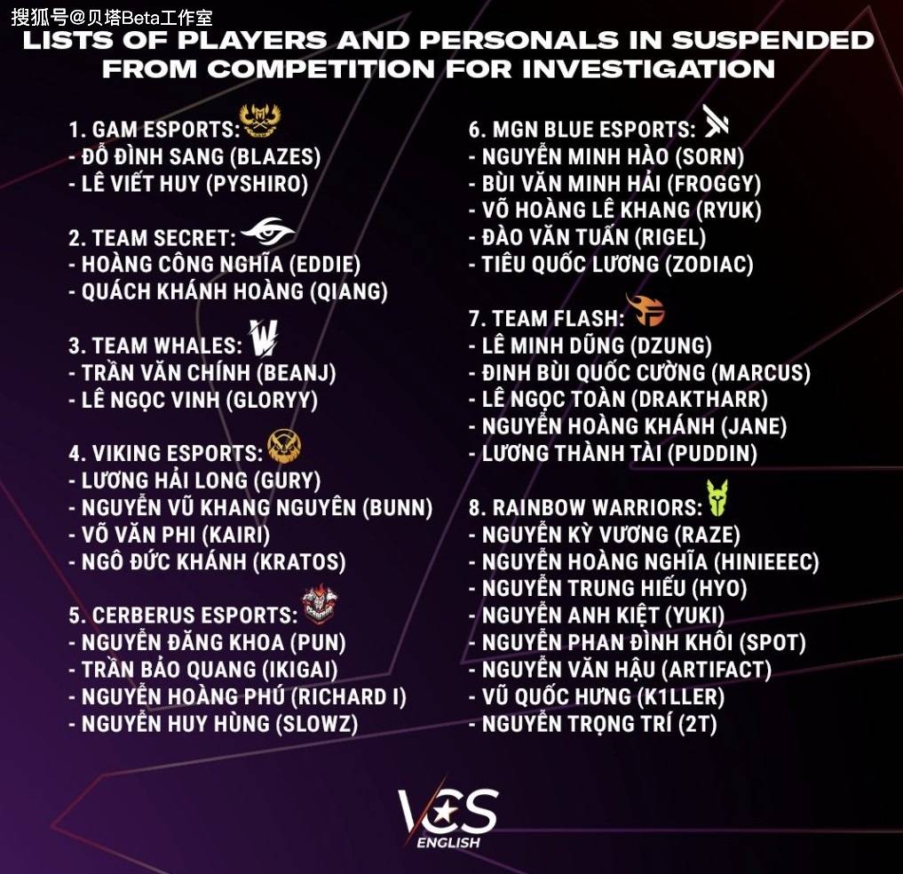 烂透了越南赛区8队32人假赛sofm战队4人参与还包括亚运中单