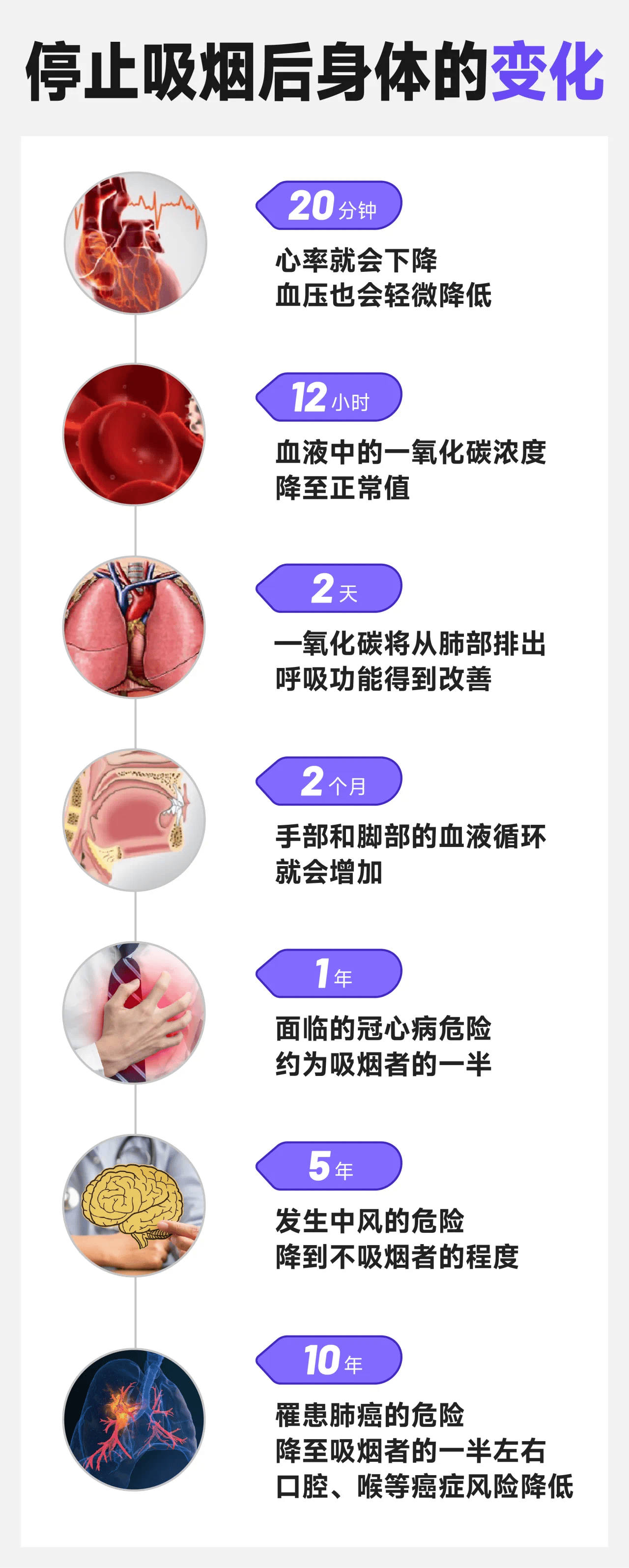 停止吸烟后身体的变化 比你想象的更可怕