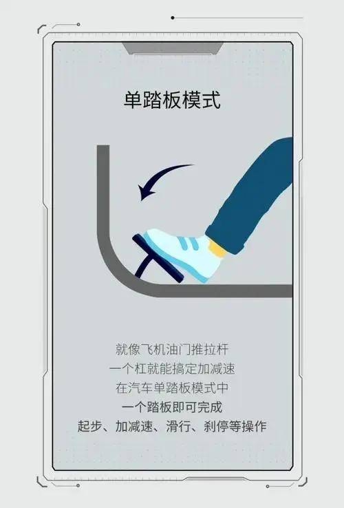 频繁惹事的特斯拉单踏板模式 是创新还是噱头?_搜狐汽车_搜狐网