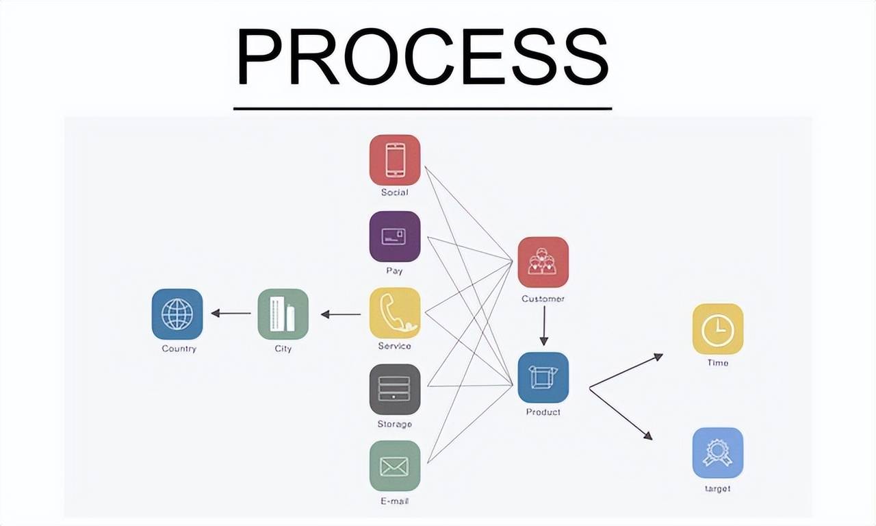 知识图谱工程师自然语言处理方向怎么考证书