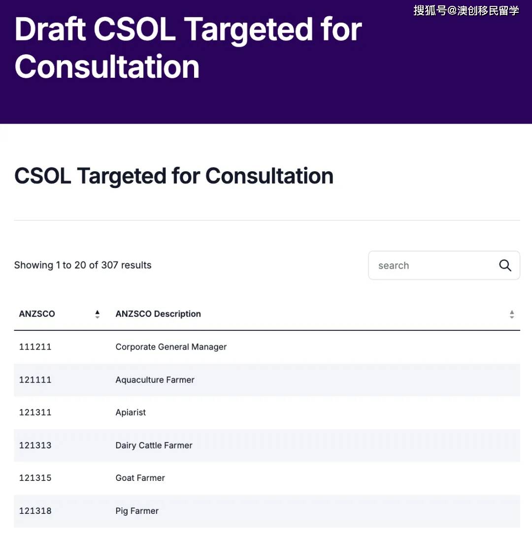 澳洲雇主担保类签证改革提上日程核心职业列表中你的岗位在吗