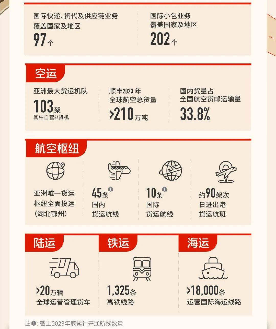 301顺丰而立之年再出发