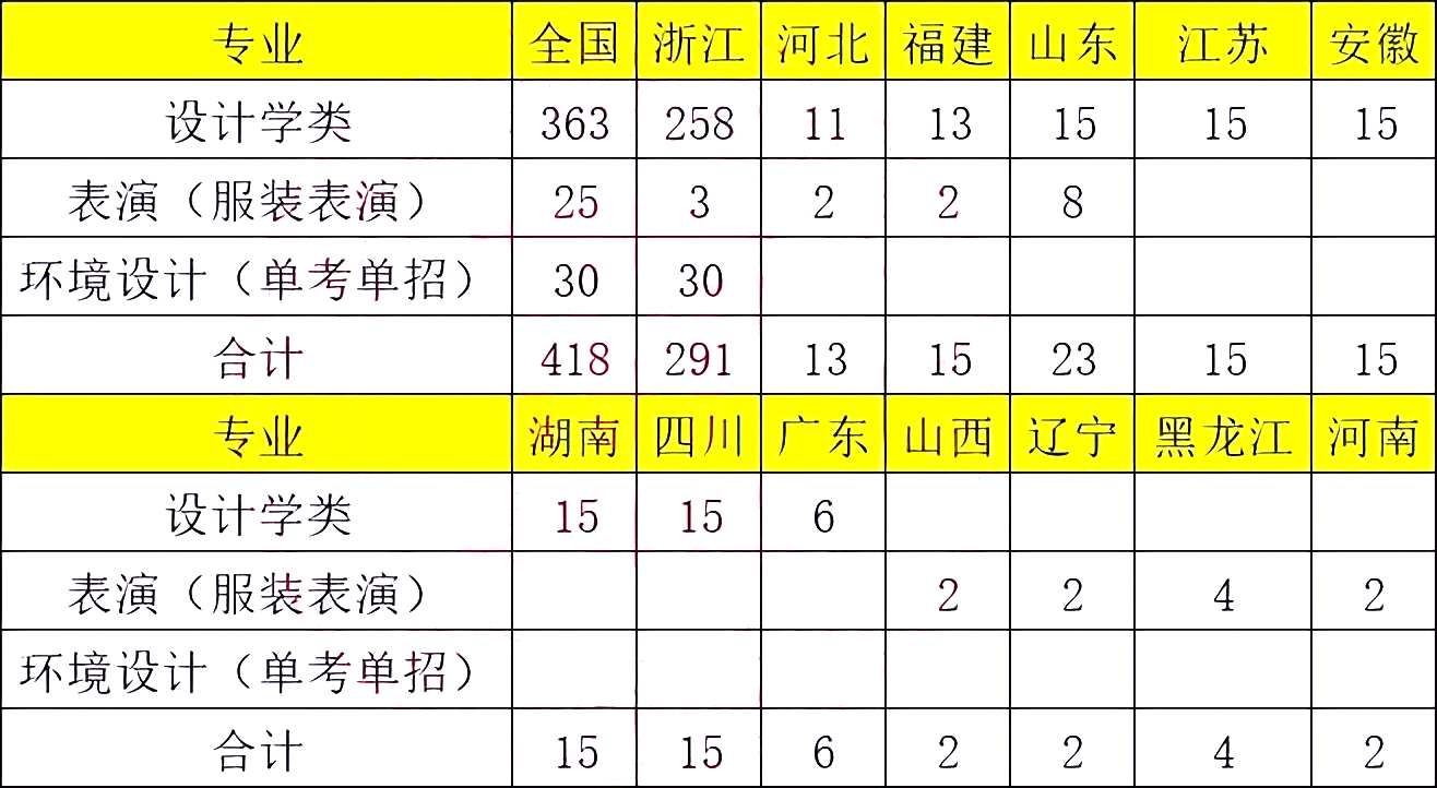 華北水利水電分校區(qū)錄取分?jǐn)?shù)_華北水利水電大學(xué)2024錄取分?jǐn)?shù)線_華北水利水電大學(xué)水利分?jǐn)?shù)線