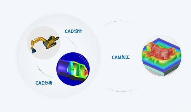 原创哪款国产3d能兼容proecreougnxsw并且降低企业正版费用