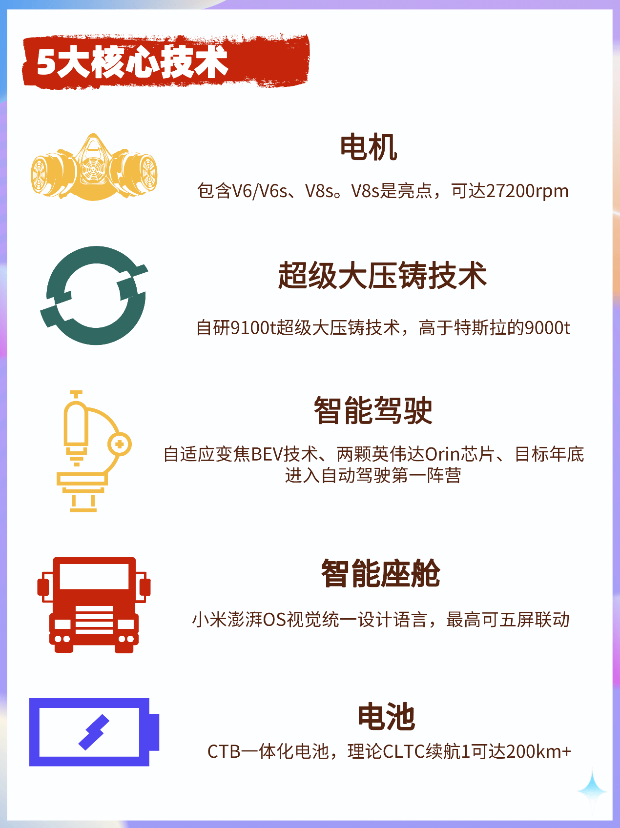 数读小米汽车疯狂生长的两年半