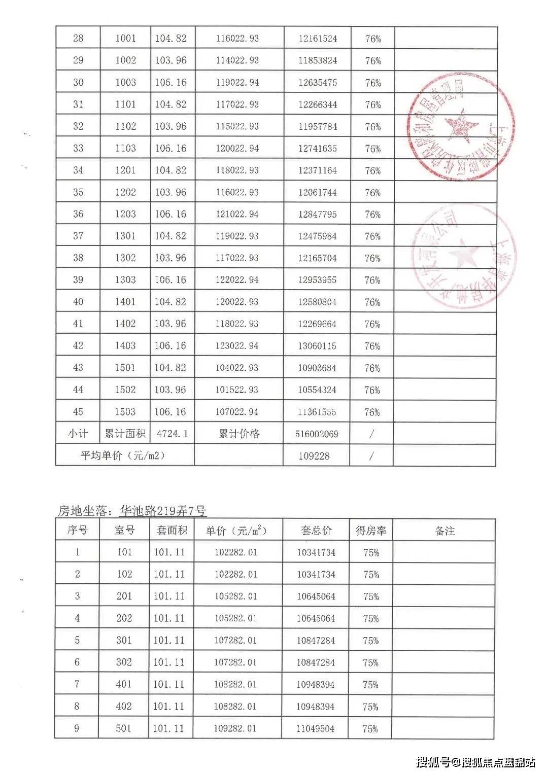 大华公园荟三期积分图片