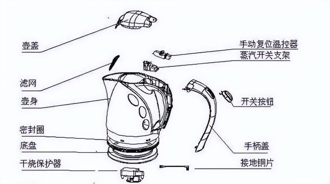 良心壶的原理图片