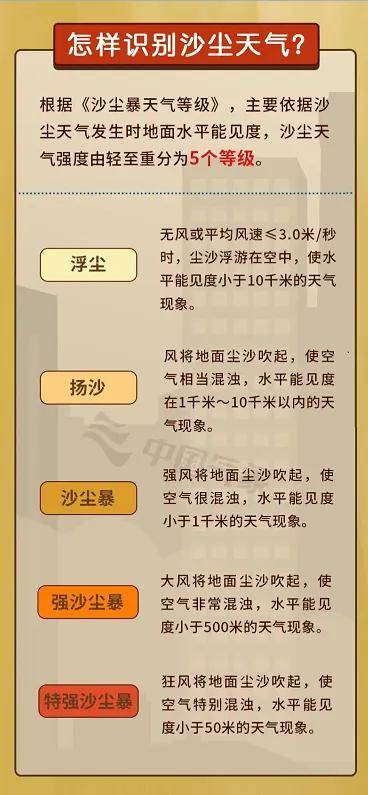 沙尘寒潮昨夜今晨预警连发