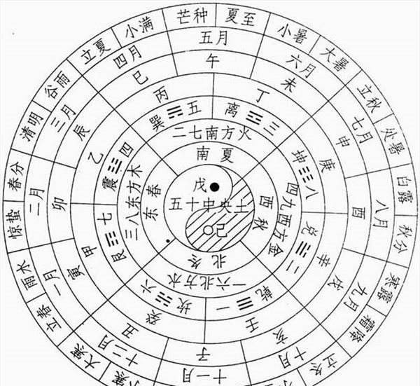 由圣诞节联想到唐朝的节假日生活及岁时文化_中国_历法_节气