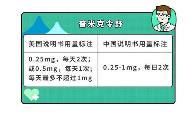 给孩子吃海淘药,你想过会造成哪些伤害吗？