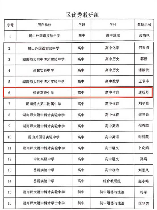 长沙高考复读学校排名前三揭晓这些学校你知道吗