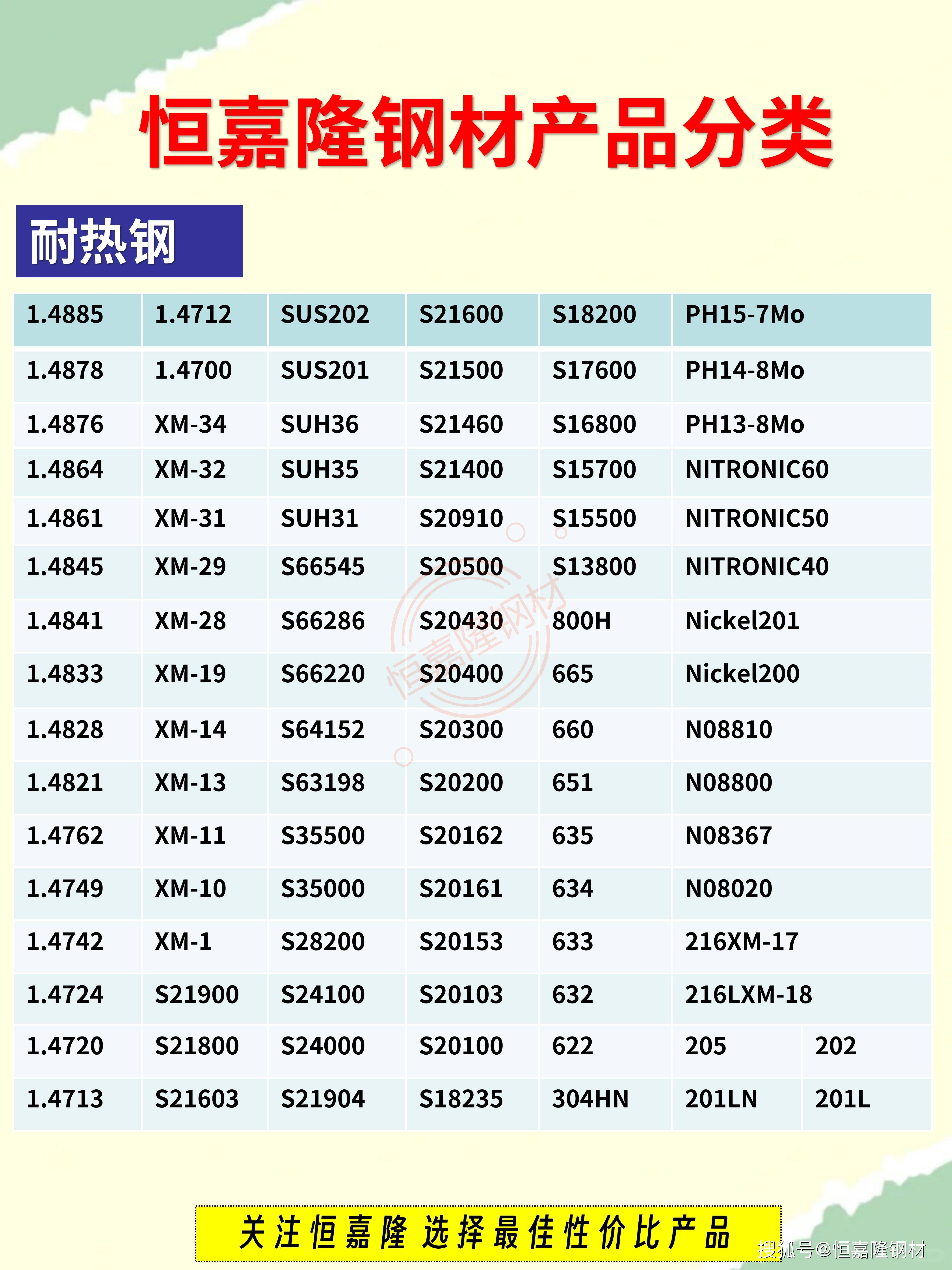 镜面不锈钢材质参数图片