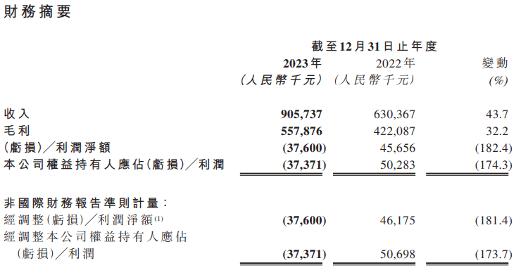 如何突破单个爆款抗压困局出海与代理是这家上市游戏公司的两板斧