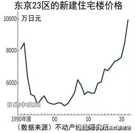 深圳房价走势最新图片