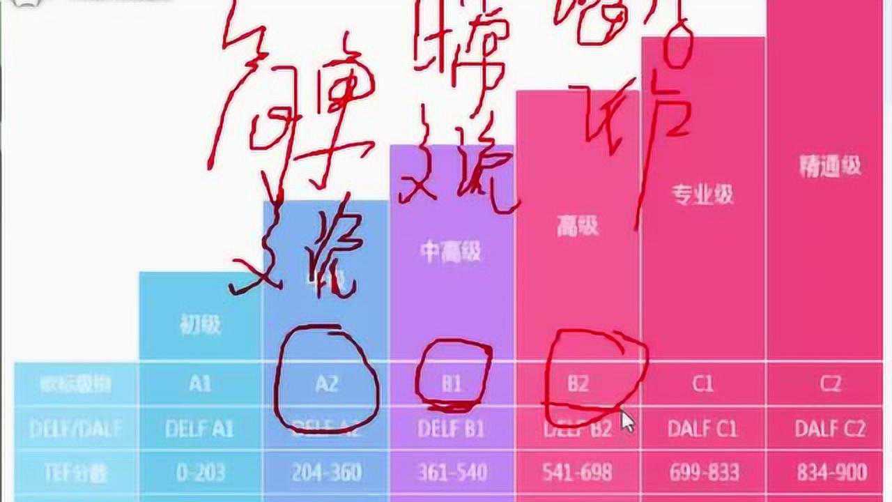 小语种专业和不错的语言类大学有哪些