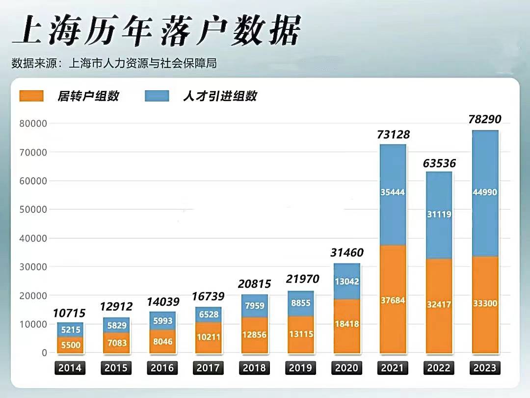 2024年2024年上海人口_2024我国10大城市人口:重庆稳居第1,郑州增长最多,成都超武