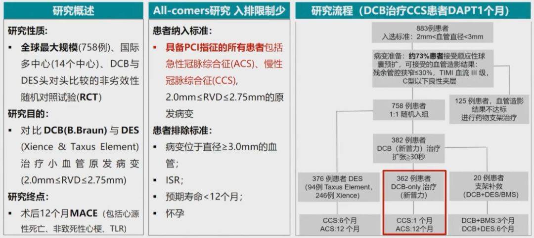 braun)对比des治疗svd的国际多中心rct研究,其3年结果证实dcb(b.
