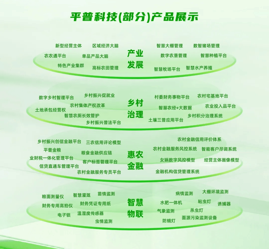 2024智慧农业科技大趋势_投资_faas_技术