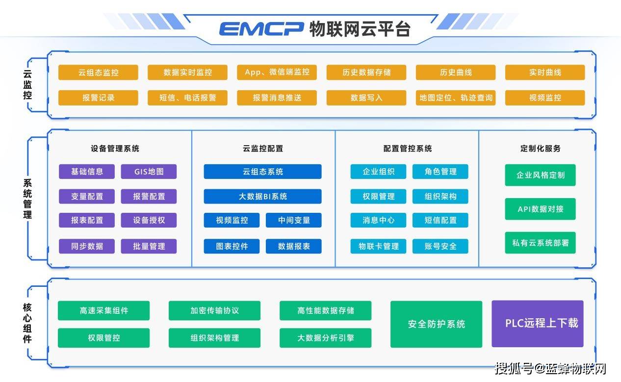 智慧油站系统的物联网技术方案