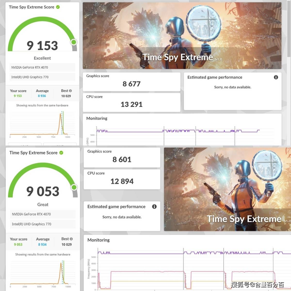 和re-size bar两个选项后,技嘉雪鹰rtx 4070 aero oc 12g在time spy