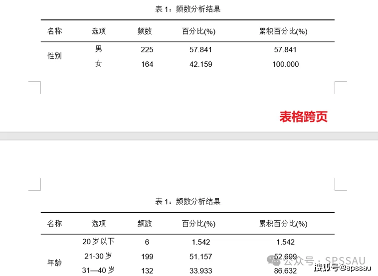 论文三线表格式图片