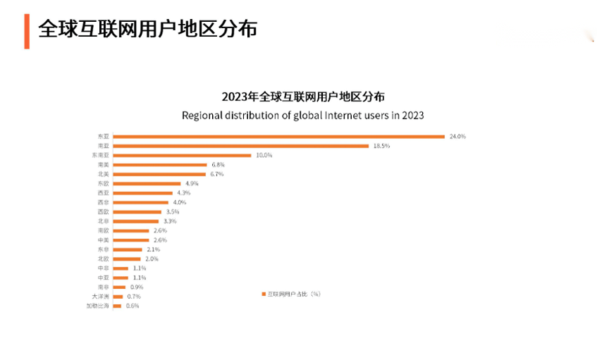 全球上网免费平台=全球上网免费平台排名