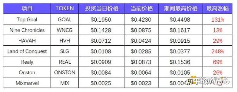 aidoge只有2442万美金市值小目标到1亿美金市值问题不大