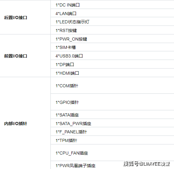 小尺寸4网口|网安系列工控主板lan-glkt-4lc_intel_支持_供电