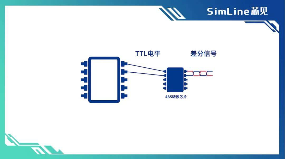 芯见小科普都是串口通信rs232和rs485有什么区别