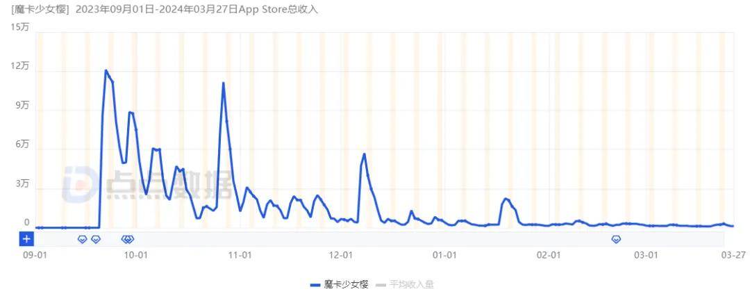 如何突破单个爆款抗压困局出海与代理是这家上市游戏公司的两板斧
