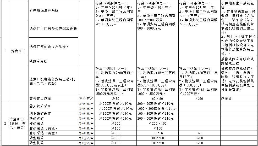 二级建造师分包法规(二级建造师分包法规是什么)