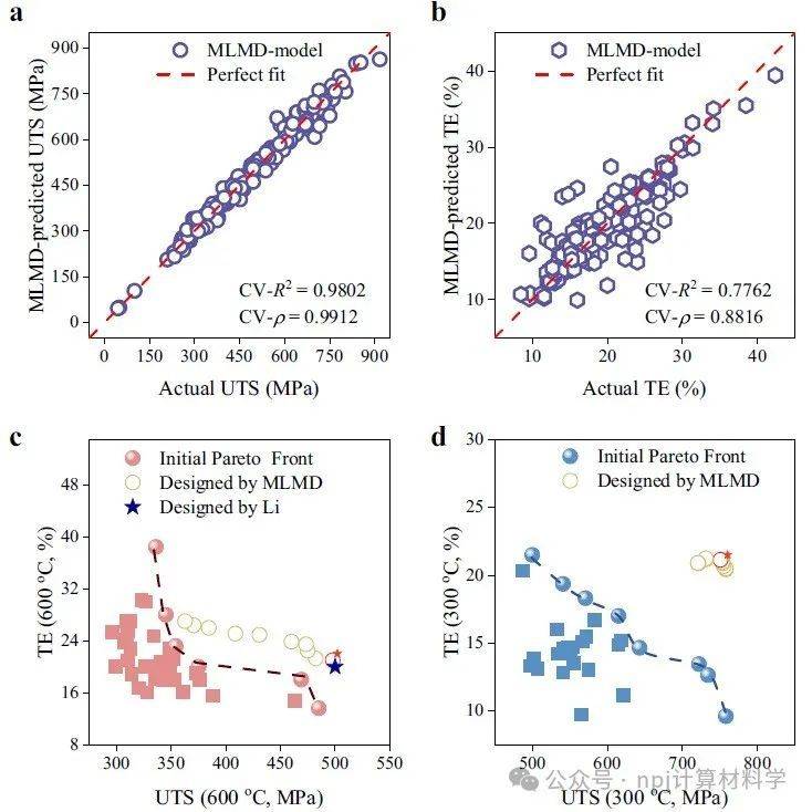 材料预测和设计无需编程的ai平台