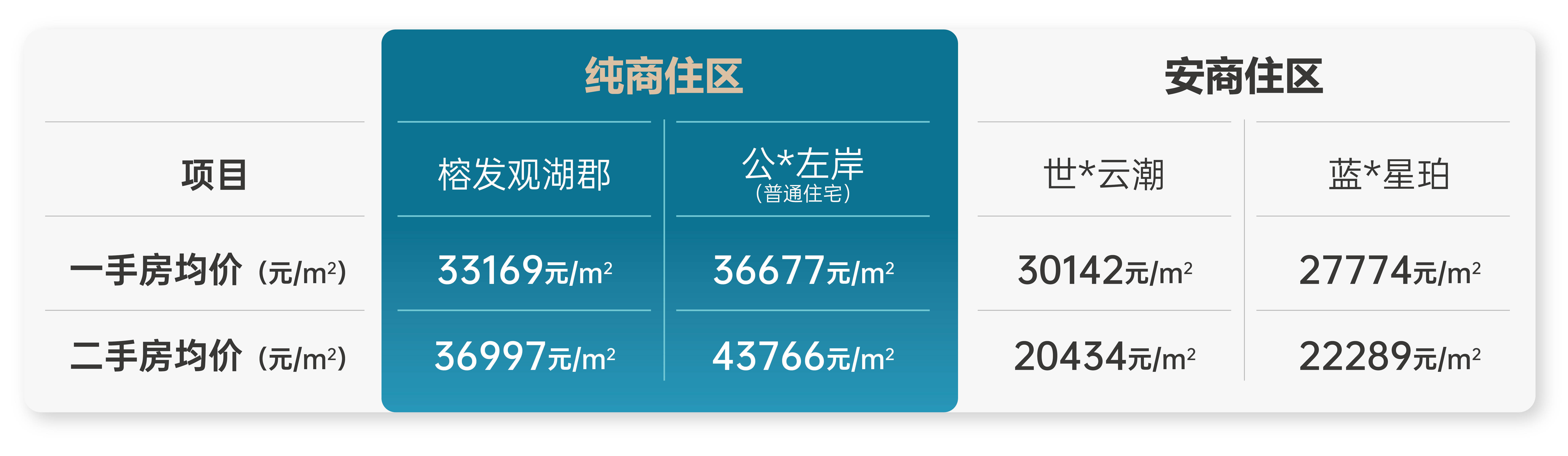 福州榕发揽湖郡-到底值不值得入手？榕发揽湖郡-最新图文解析！_建设_城市_晋安