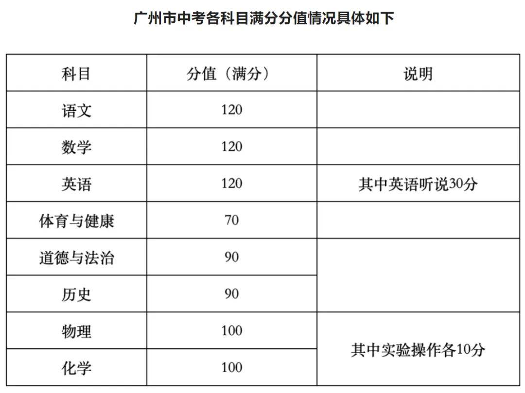 网传天河期末成绩多校排名天外强劲清湾天执亮相