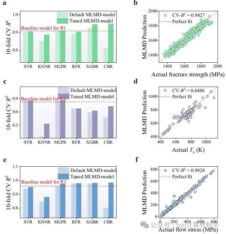 材料预测和设计无需编程的ai平台