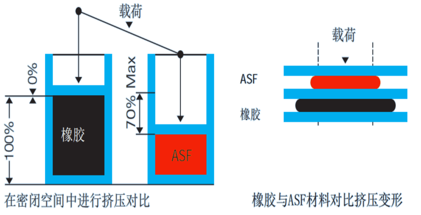 高弹体材料:性能特点,应用及未来展望_实验_弹簧_领域
