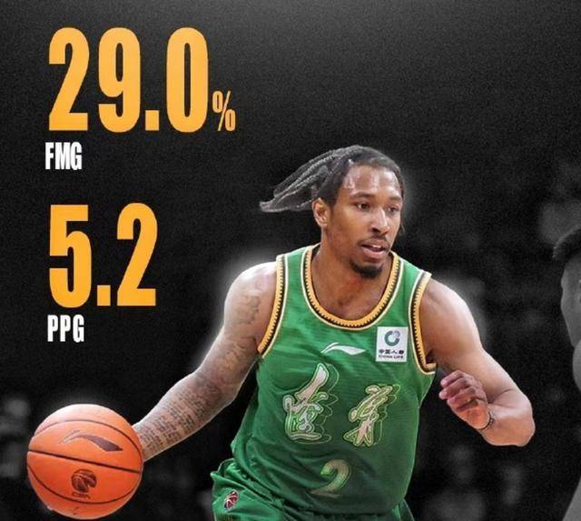 辽宁男篮换将应对困境签下nba二轮新秀库伯