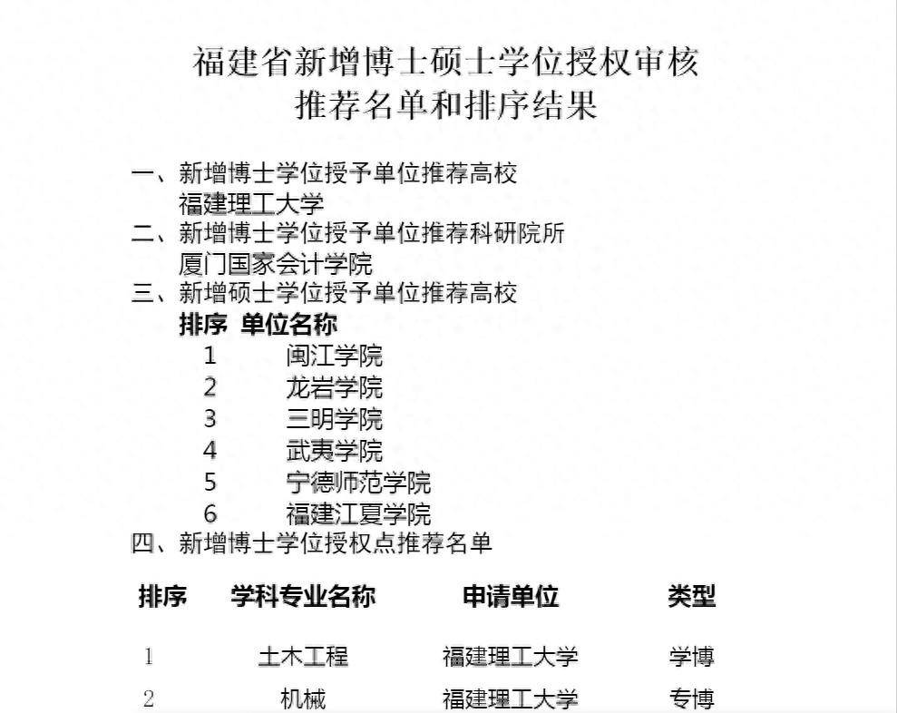 泉州师范学院更名大学或进一步延迟硕士授予权未进省推荐名单