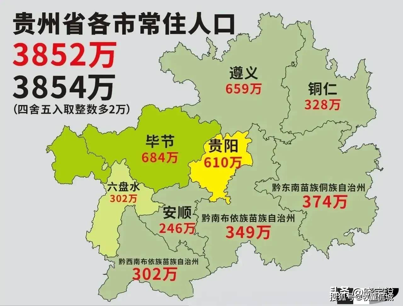 贵州有2个大城市,4个中等城市,遵义上榜大城市,毕节为中等城市