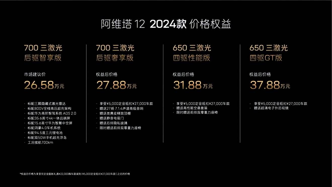 2万优惠 2024款阿维塔12售26.58万起_搜狐汽车_搜狐网