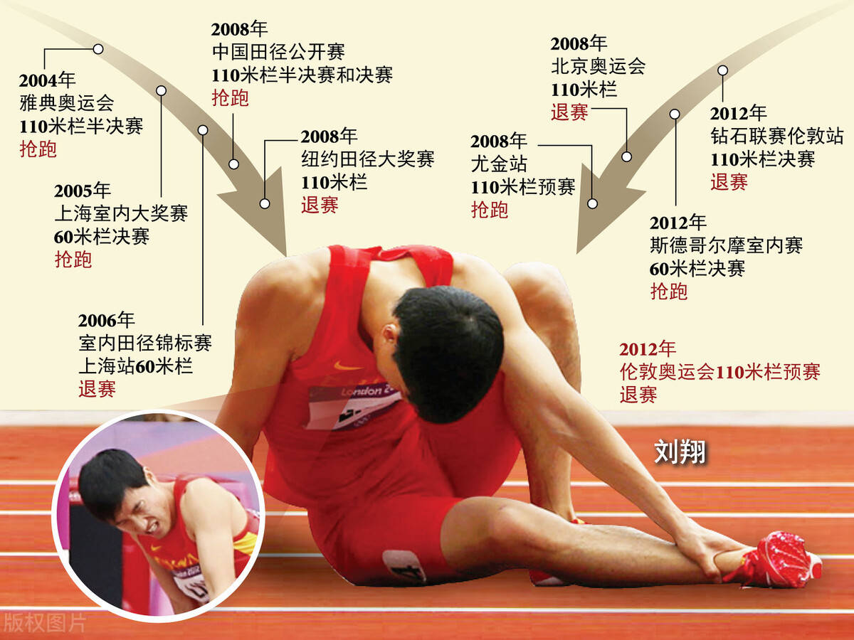 大快人心!12年前让刘翔打封闭冲奥运金牌的人,涉案1200万被审判