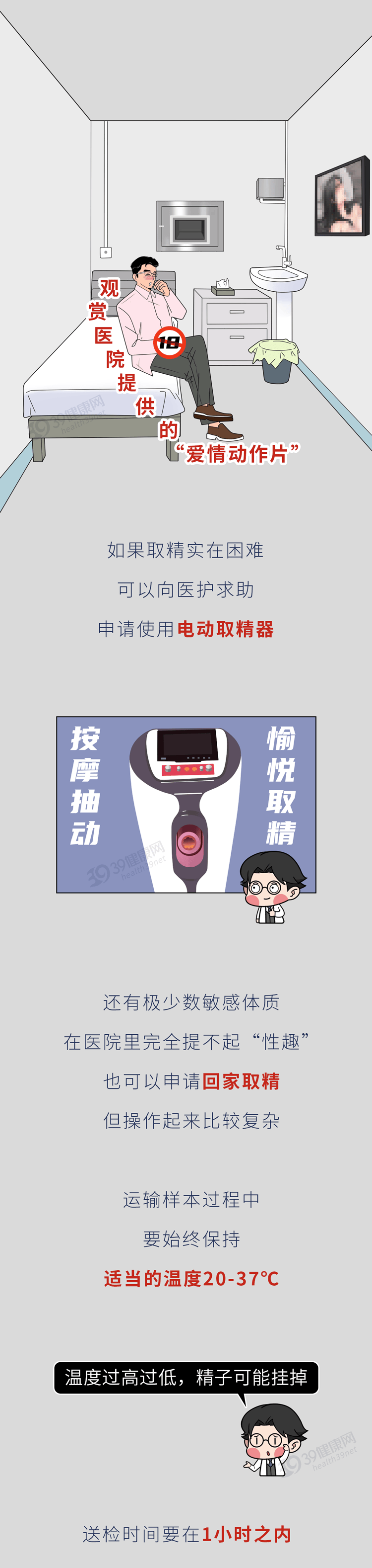 原创揭秘医院取精室里都有些什么志愿者自述不是想的那样
